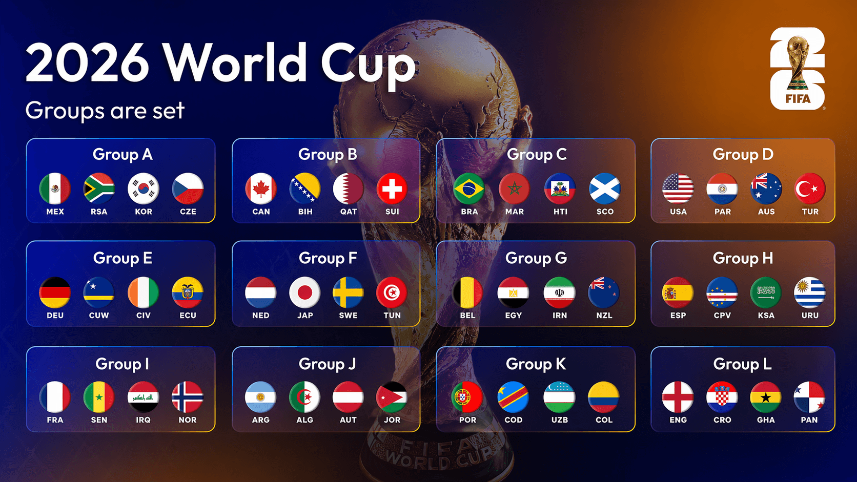 World Cup 2026 Group Stage Predictions: All 12 Groups Analyzed thumbnail